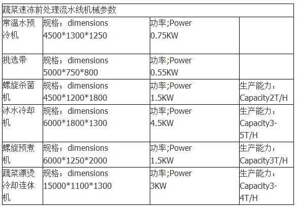 蔬菜速凍生產(chǎn)線-1