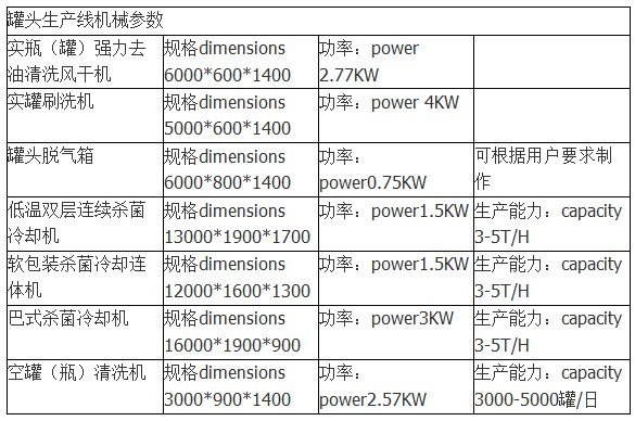 水果罐頭生產線-2