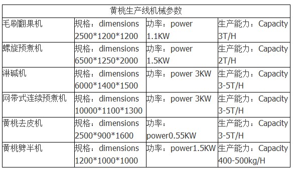 網帶式連續預煮機-3